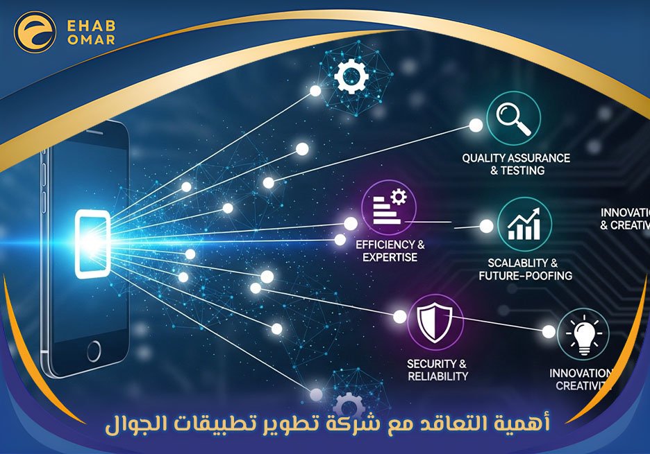 شركة تطوير تطبيقات الجوال 