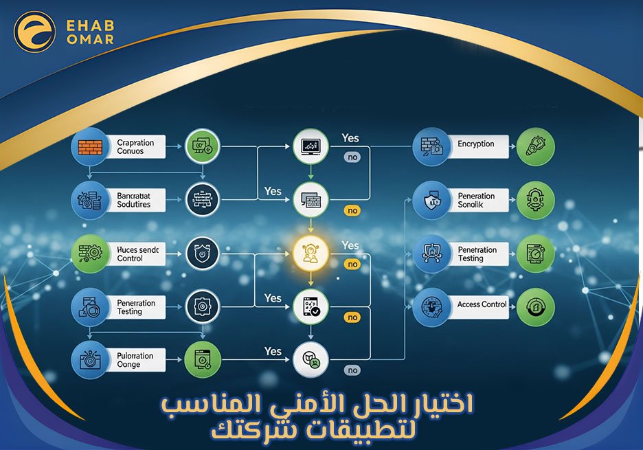 أمن التطبيقات
