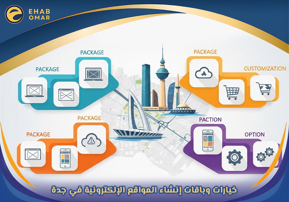 أسعار تصميم المواقع